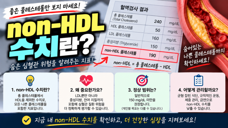 고지혈증 non-HDL 콜레스테롤이란? 1 고지혈증 non-HDL 콜레스테롤이란?