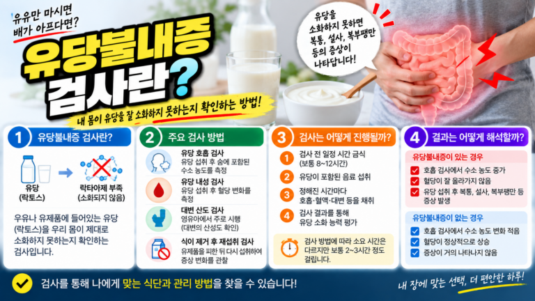 유당불내증 수소호기검사로 확인하는 법