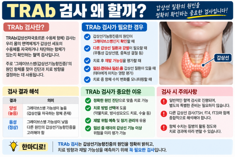 갑상선항진증 TRAb 검사를 하는 이유 5 갑상선항진증 TRAb 검사를 하는 이유