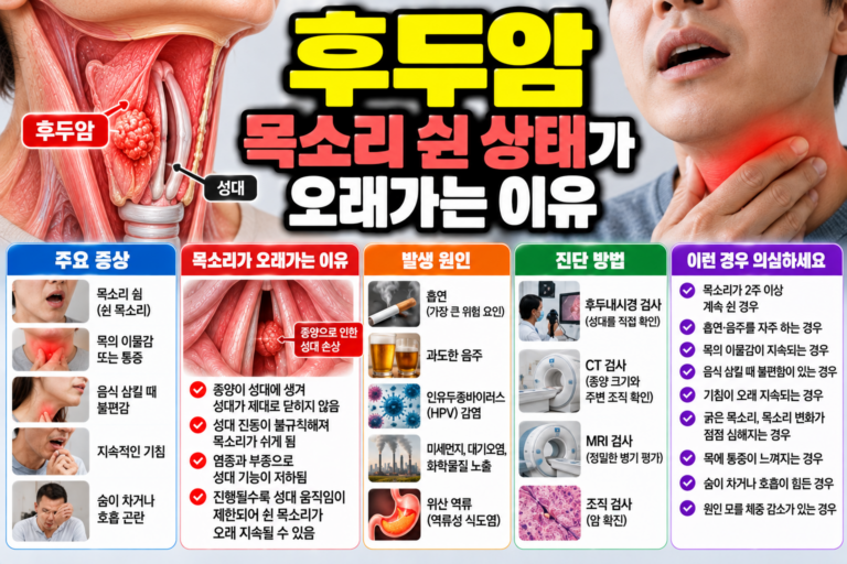후두암 목소리 쉰 상태가 오래가는 이유 7 후두암 목소리 쉰 상태가 오래가는 이유